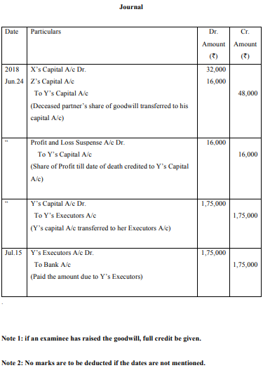 X, Y and Z were partners in a firm sharing profits and losses in the ratio